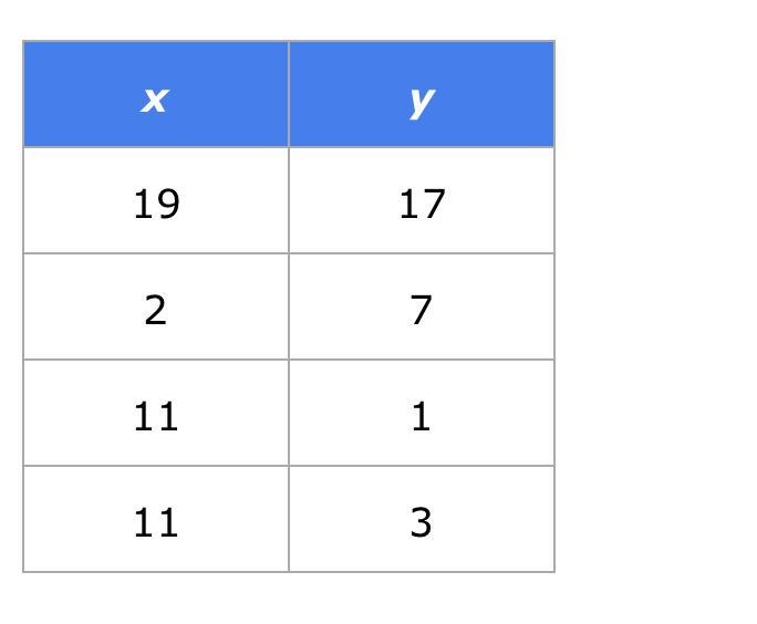 Is This Relation A Function?