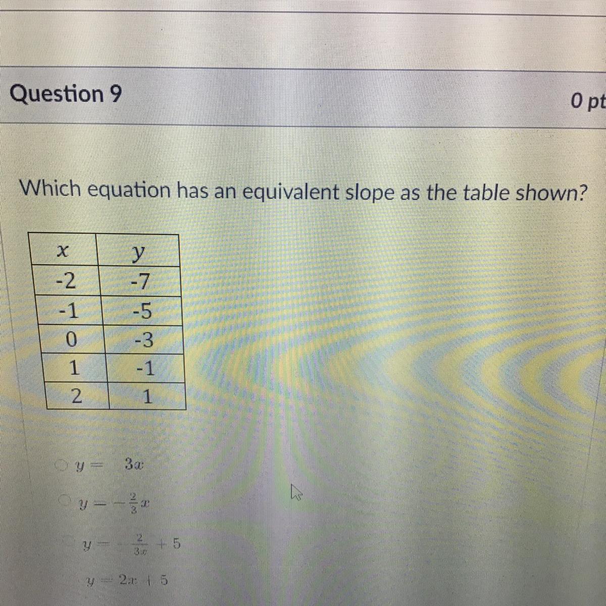 Which equation has an equivalent slope as the table shown?X-2-101y-7-5-3-1a sN1Oy = 32Oy=-y = -3 +5oOy=