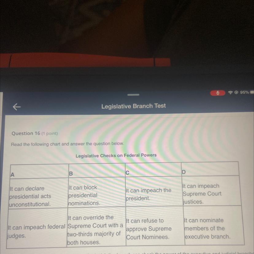 Read The Following Chart And Answer The Question Below.Legislative Checks On Federal PowersDABIt Can