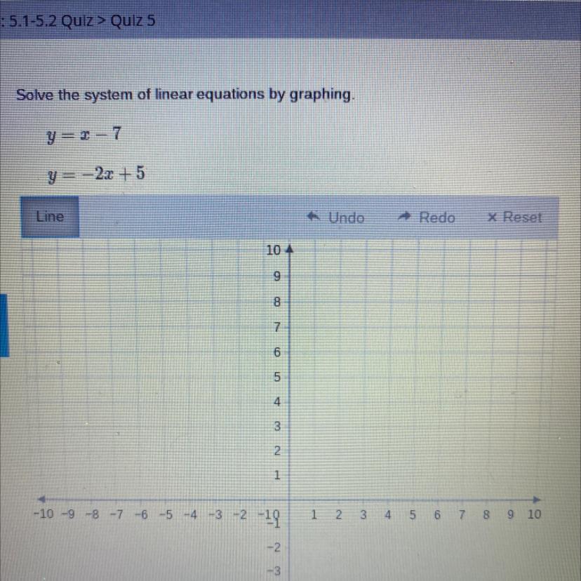 Solve The System Of Linear Equations By Graphing.y = X-7y = -2x + 5