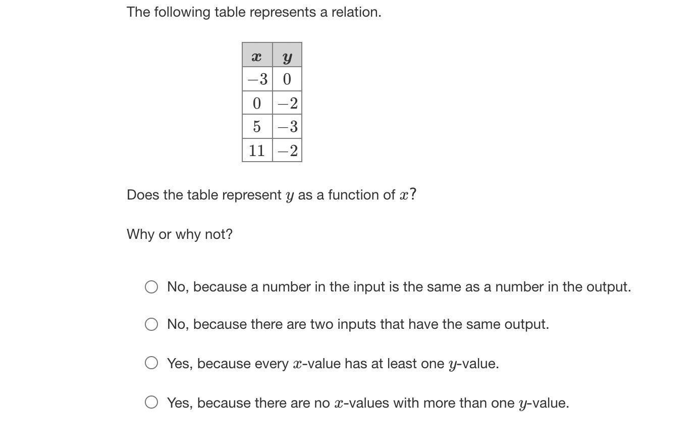 The following table represents a relation.x y3 00 25 311 2Does the table represent y as a function of