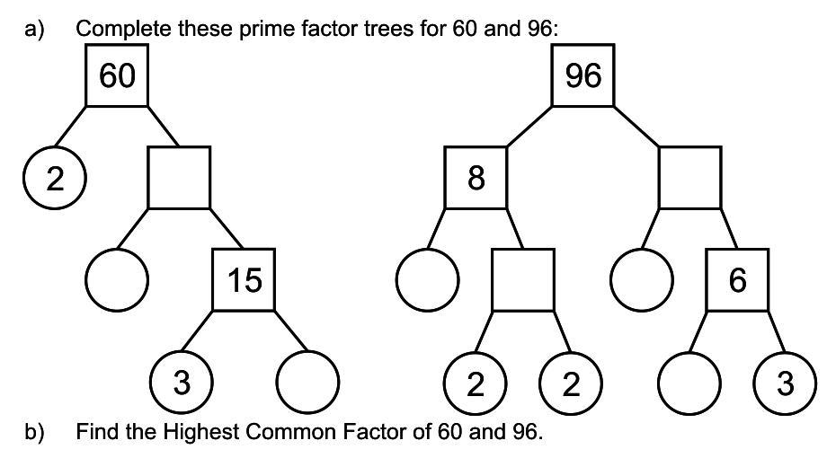 I need to do these factor trees for 60 and 96