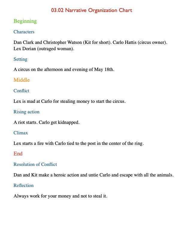 I Really Need This!!!!! HELP ME!Using Ideas From Your Chart And Tips From This Lesson, Write The Conclusion