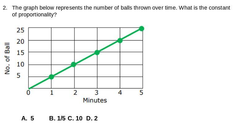 The graph below represents the number of balls thrown over time. What is the constant of proportionality?