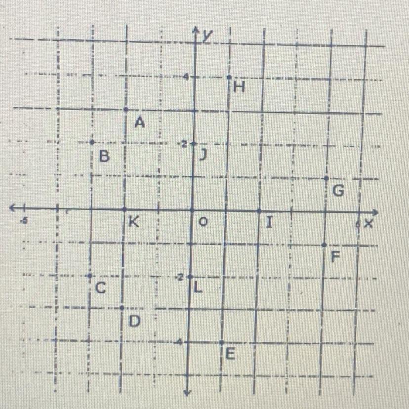 Write the coordinates of each pointF. ____H. ____A. ____K. ____C. ____