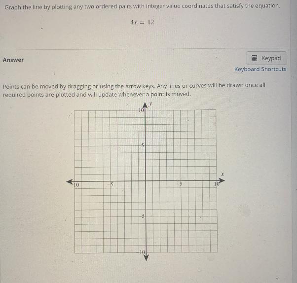 Graph the line by plotting any two ordered pairs with integer value coordinates that satisfy the equation.4x