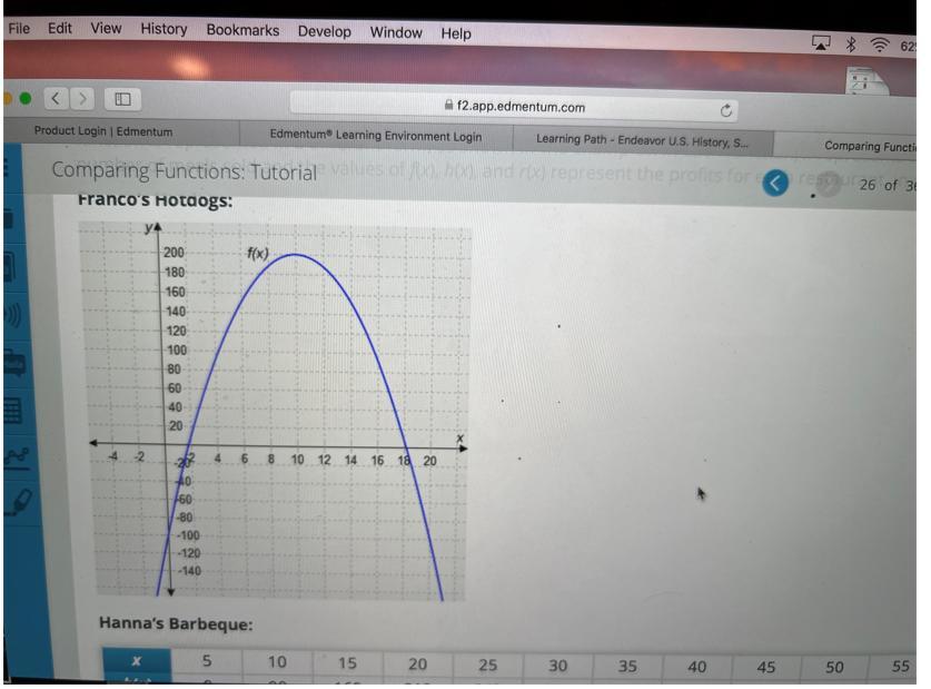 Which Interval Best Represents The Number Of Meals Franco's Hotdogs Can Sell And Make A Profit?Select