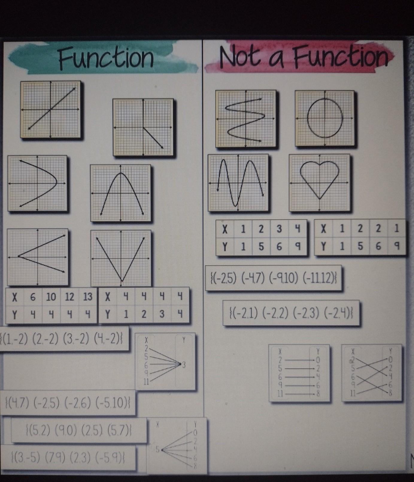 Is this correct?? Functions or not a function?