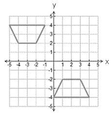 Use the graph to answer the following question.The figure shown was transformed from Quadrant II to Quadrant